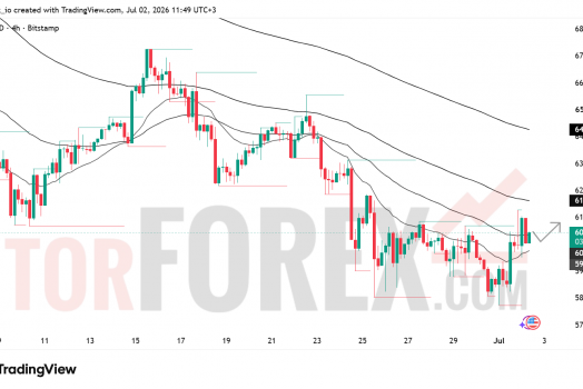 Прогноз цены BTC/USD на 3 июля 2026 года