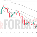 Прогноз цены BTC/USD на 4 июля 2026 года