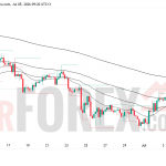Прогноз цены BTC/USD на неделю 6-12 июля 2026 года