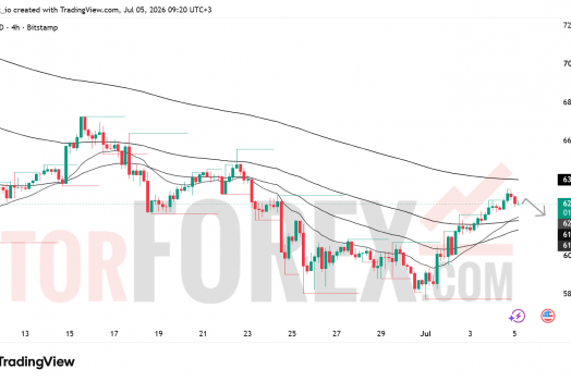 Прогноз цены BTC/USD на неделю 6-12 июля 2026 года