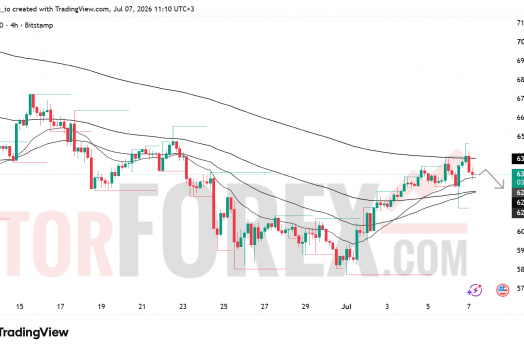 Прогноз цены BTC/USD на 8 июля 2026 года