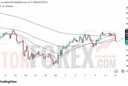 Прогноз цены BTC/USD на 14 июля 2026 года