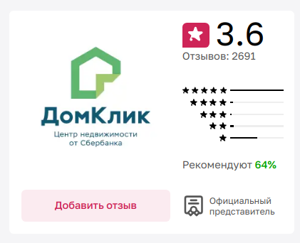 домклик инвестиции домклик инвестиции