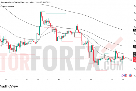 Прогноз цены ETH/USD на 2 июля 2026 года