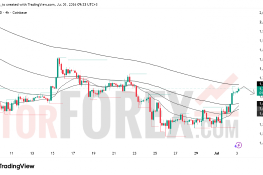 Прогноз цены ETH/USD на 4 июля 2026 года