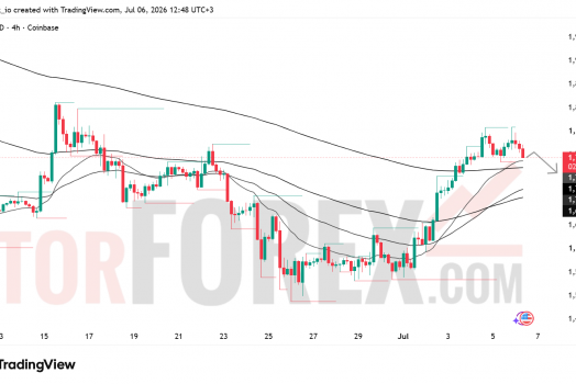 Прогноз цены ETH/USD на 7 июля 2026 года
