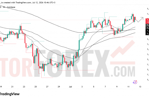 Прогноз цены ETH/USD на неделю 13-19 июля 2026 года