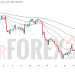 Прогноз цены EUR/USD на 2 июля 2026 года