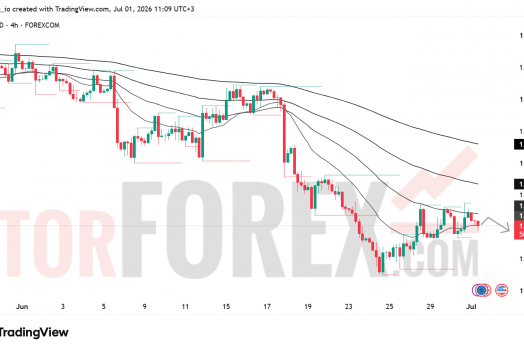 Прогноз цены EUR/USD на 2 июля 2026 года