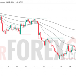 Прогноз цены EUR/USD на 3 июля 2026 года