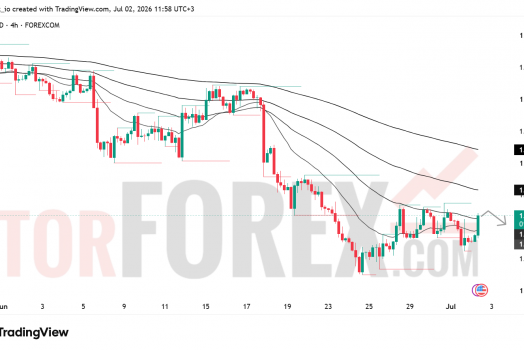 Прогноз цены EUR/USD на 3 июля 2026 года