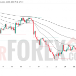 Прогноз цены EUR/USD на 4 июля 2026 года