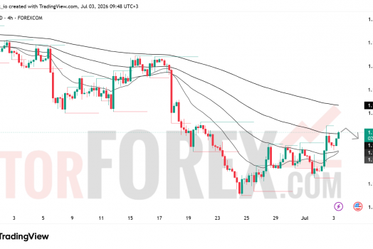 Прогноз цены EUR/USD на 4 июля 2026 года