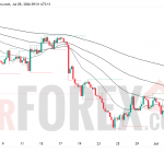 Прогноз цены EUR/USD на неделю 6-12 июля 2026 года