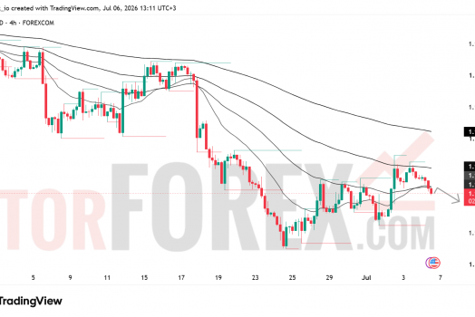 Прогноз цены EUR/USD на 7 июля 2026 года