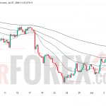 Прогноз цены EUR/USD на 8 июля 2026 года