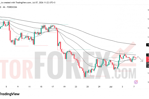 Прогноз цены EUR/USD на 8 июля 2026 года