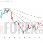 Прогноз цены EUR/USD на 9 июля 2026 года