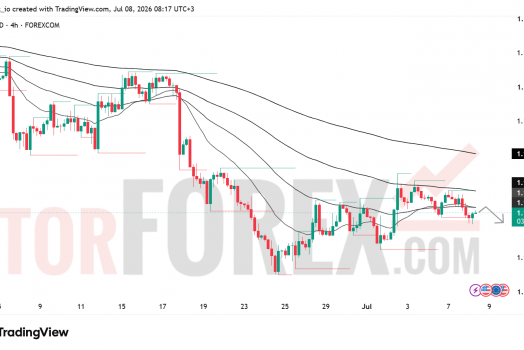 Прогноз цены EUR/USD на 9 июля 2026 года