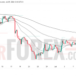 Прогноз цены EUR/USD на 10 июля 2026 года