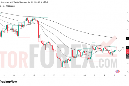 Прогноз цены EUR/USD на 10 июля 2026 года