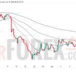 Прогноз цены EUR/USD на 11 июля 2026 года