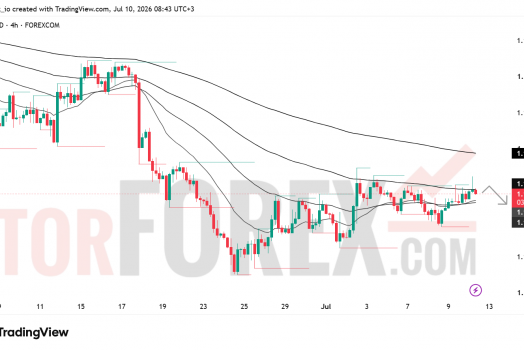 Прогноз цены EUR/USD на 11 июля 2026 года