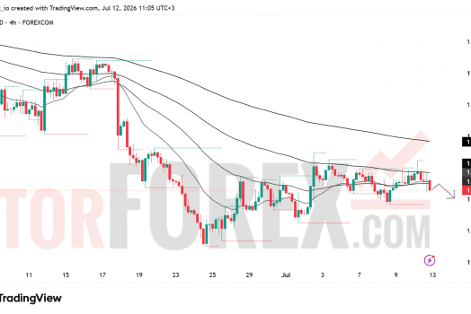 Прогноз цены EUR/USD на неделю 13-19 июля 2026 года