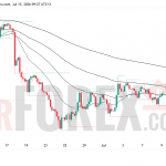 Прогноз цены EUR/USD на 14 июля 2026 года