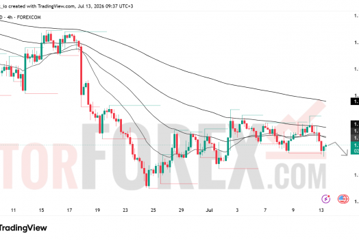 Прогноз цены EUR/USD на 14 июля 2026 года