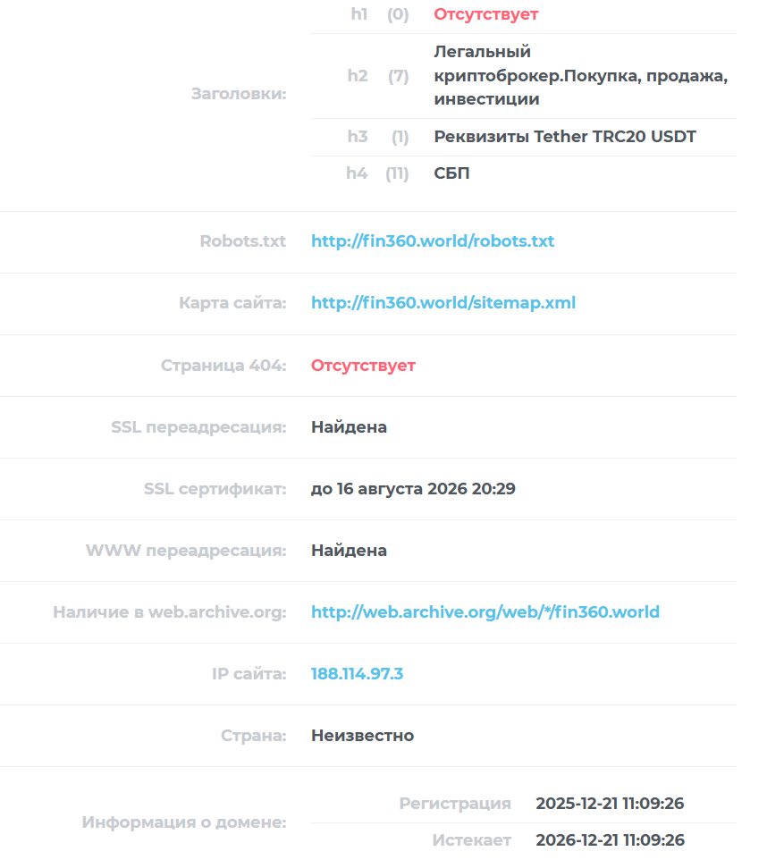 фин360 отзывы фин360 отзывы