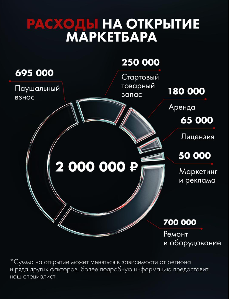 франшиза 24 Градуса франшиза 24 Градуса