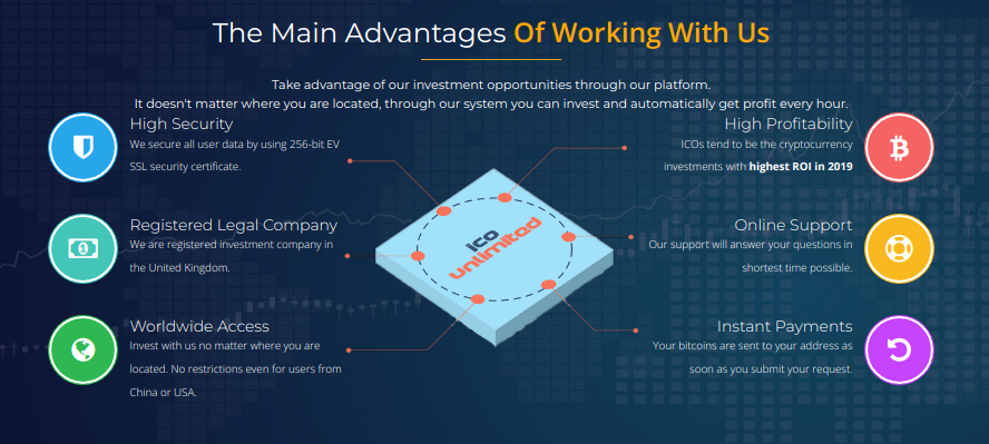 future coin investment future coin investment