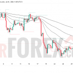 Прогноз цены GBP/USD на 2 июля 2026 года