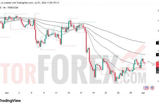 Прогноз цены GBP/USD на 2 июля 2026 года