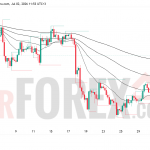 Прогноз цены GBP/USD на 3 июля 2026 года
