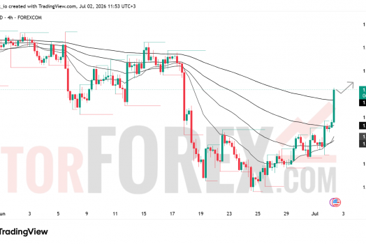 Прогноз цены GBP/USD на 3 июля 2026 года