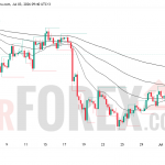 Прогноз цены GBP/USD на 4 июля 2026 года