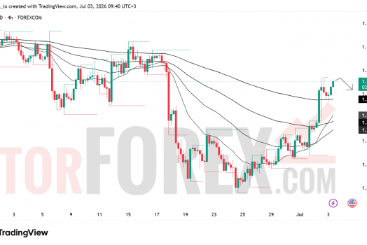 Прогноз цены GBP/USD на 4 июля 2026 года