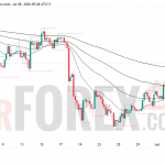 Прогноз цены GBP/USD на неделю 6-12 июля 2026 года