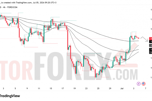 Прогноз цены GBP/USD на неделю 6-12 июля 2026 года