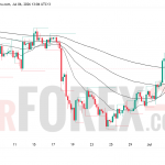 Прогноз цены GBP/USD на 7 июля 2026 года