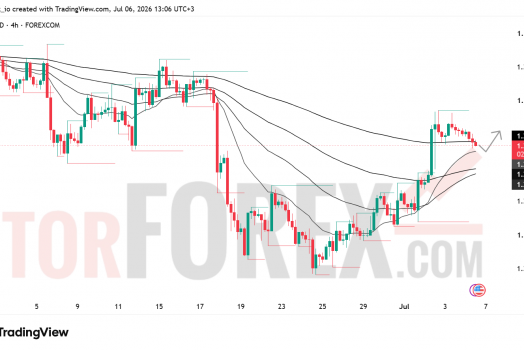 Прогноз цены GBP/USD на 7 июля 2026 года