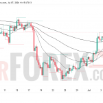 Прогноз цены GBP/USD на 8 июля 2026 года