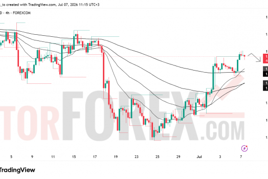 Прогноз цены GBP/USD на 8 июля 2026 года