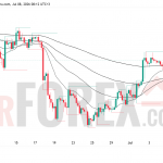 Прогноз цены GBP/USD на 9 июля 2026 года