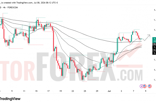 Прогноз цены GBP/USD на 9 июля 2026 года