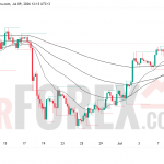 Прогноз цены GBP/USD на 10 июля 2026 года