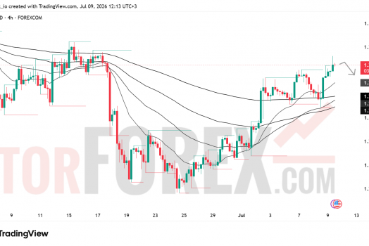 Прогноз цены GBP/USD на 10 июля 2026 года