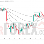 Прогноз цены GBP/USD на 11 июля 2026 года